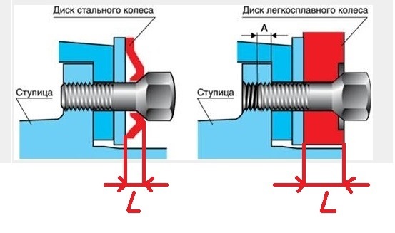 Болты
