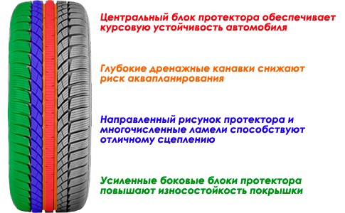 Протектор