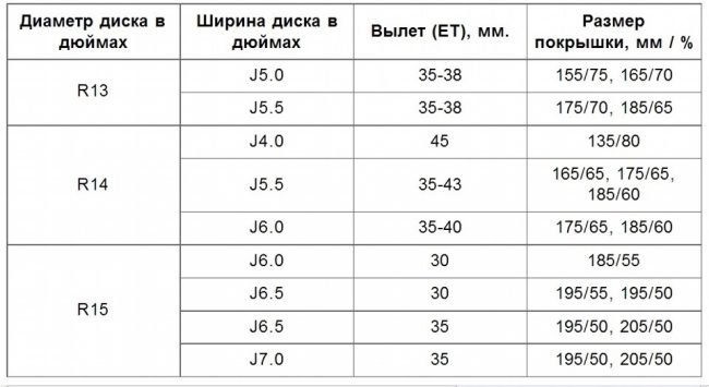 Таблица