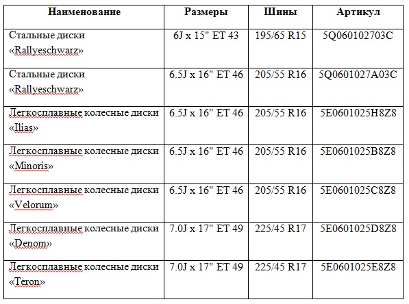Таблица
