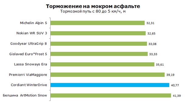 Тесты