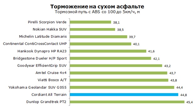 Тесты