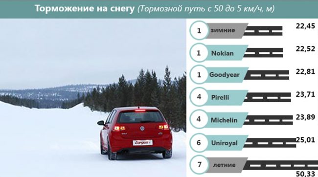 Остановка транспортного средства по снегу