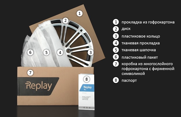 Упаковка диска Replay для предотвращения его повреждений