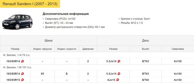 Размерности
