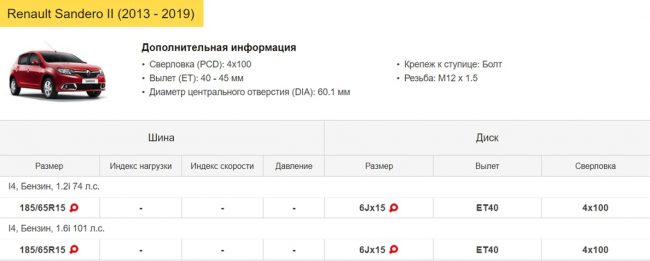 Размерности Сандеро 2