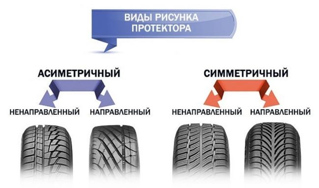 Варианты рисунков протектора