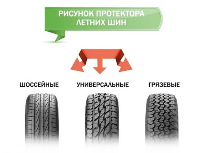 Виды летних протекторов
