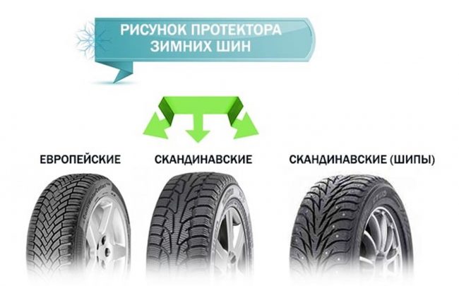 Рисунок протектора зимних шин