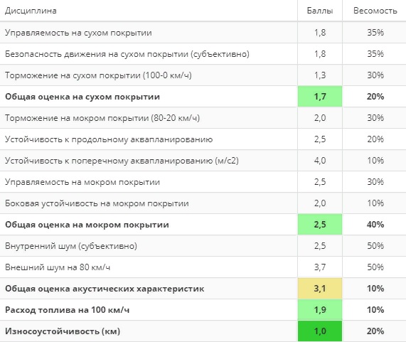 Таблица