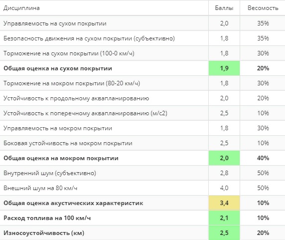 Таблица